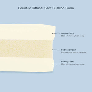 TheraMed Diffuser Cushion - Pressure Diffusing Memory Foam Chair Cushion