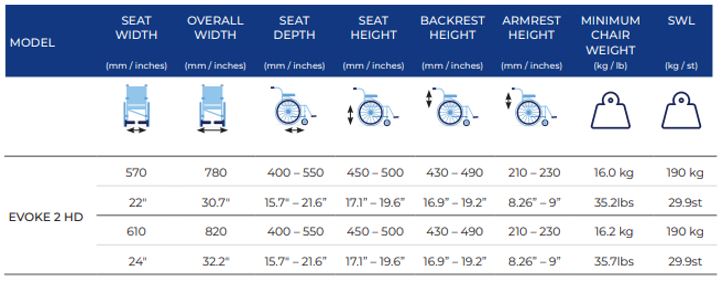 Aspire EVOKE 2 HD Wheelchair