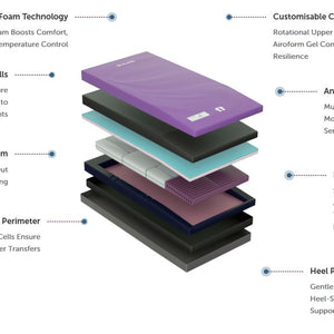 Alaise Pumpless Hybrid Mattress