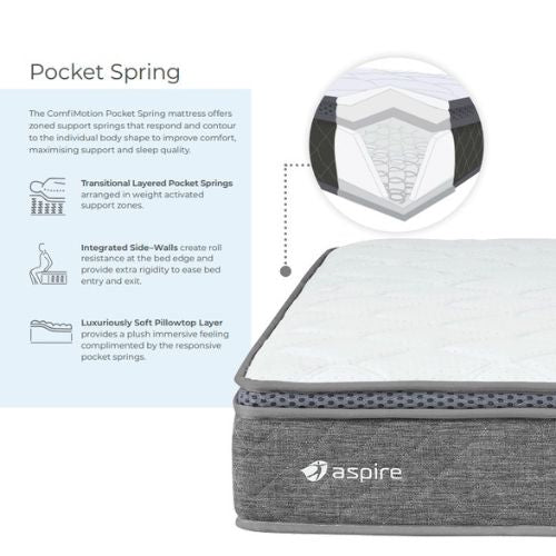 ComfiMotion Pocket Spring Mattress Daily Living Products