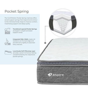 ComfiMotion Pocket Spring Mattress